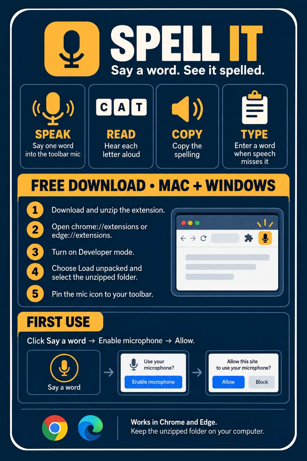 Spell It features and installation guide for Chrome and Edge on Mac and Windows. Download and unzip, open the extensions page, turn on Developer mode, load the unpacked folder, pin the mic, and allow microphone access on first use.